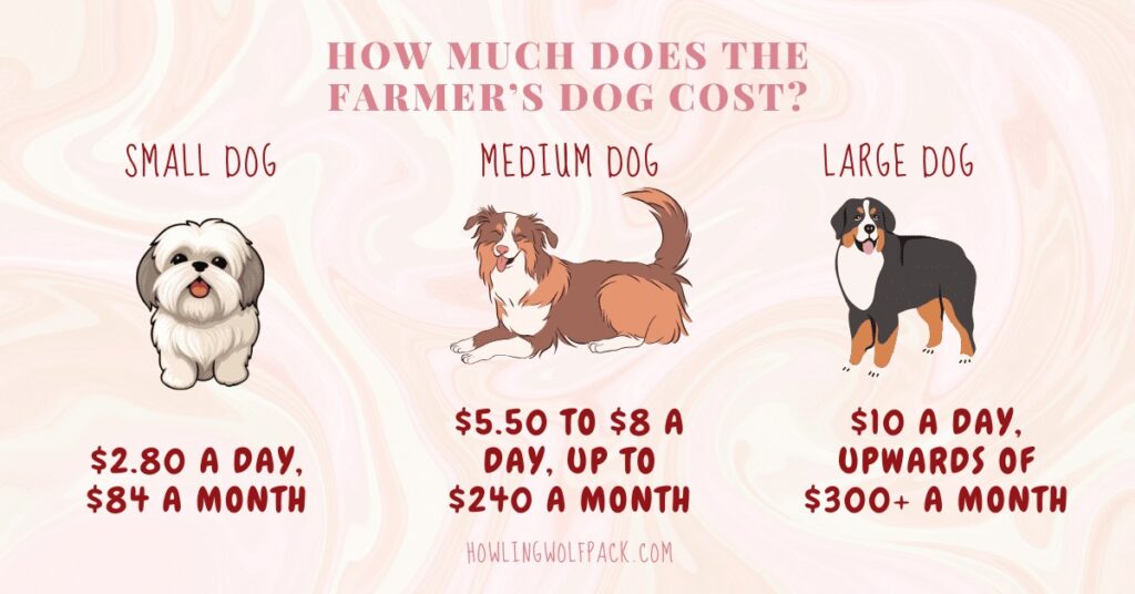 How Much is Farmers Market Dog Food
